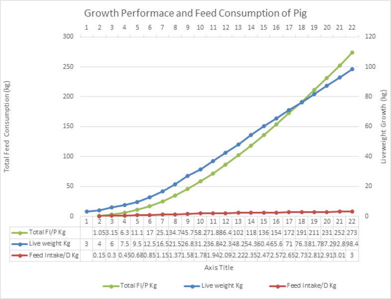 A General Guide To Pig Nutrition & Feeding